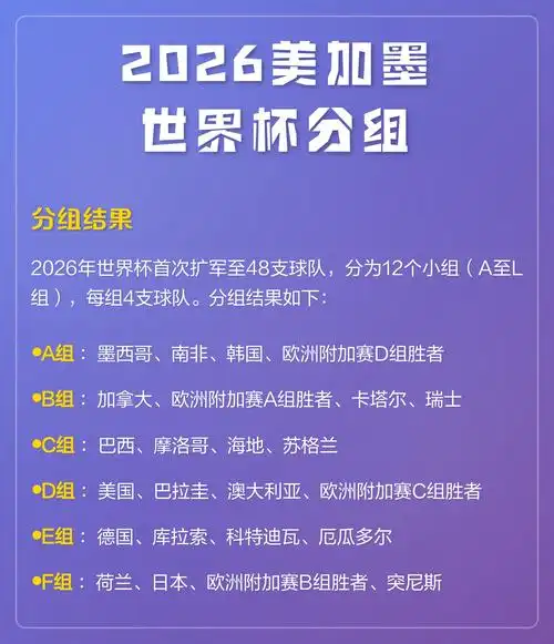 2026美加墨世界杯奖金破纪录!中国队若晋级能分多少?