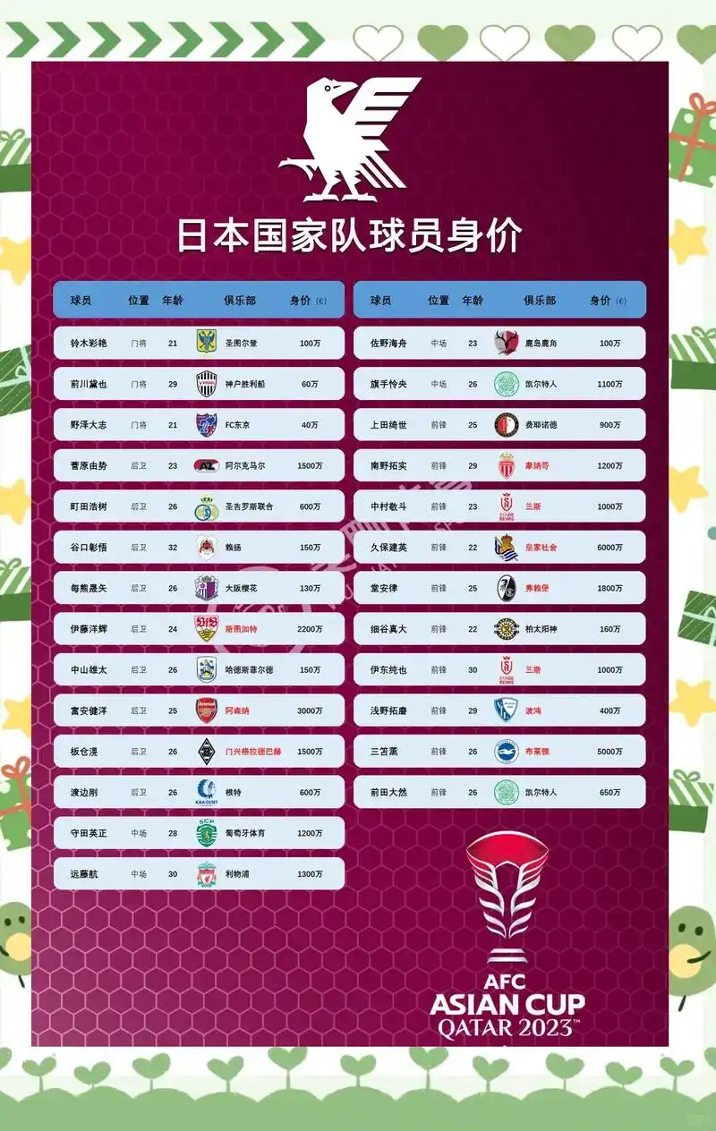 世界杯第10日迎历史时刻：日本队千场里程碑，综合体育同日多点开花