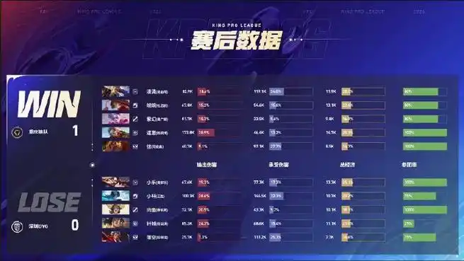 一图流拆解：狼队强冲苏烈拍翻三人，零换三终结比赛