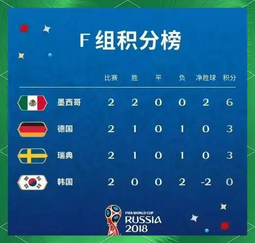 世界杯又一大冷门！土耳其连败出局，黑马之路戛然而止