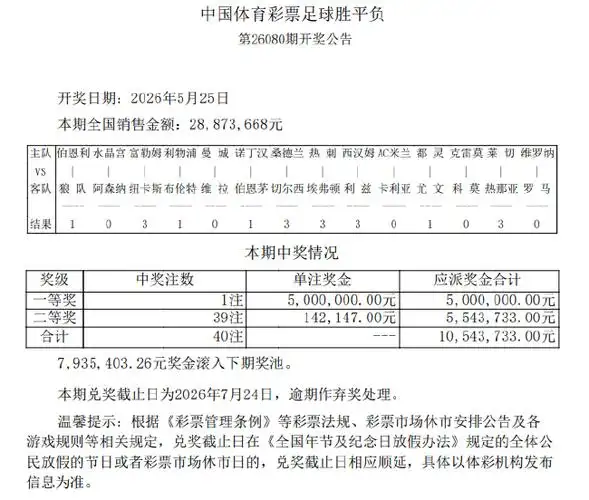 AC米兰爆冷制造足彩头奖滚存793万，红黑军团为何突然崩盘？