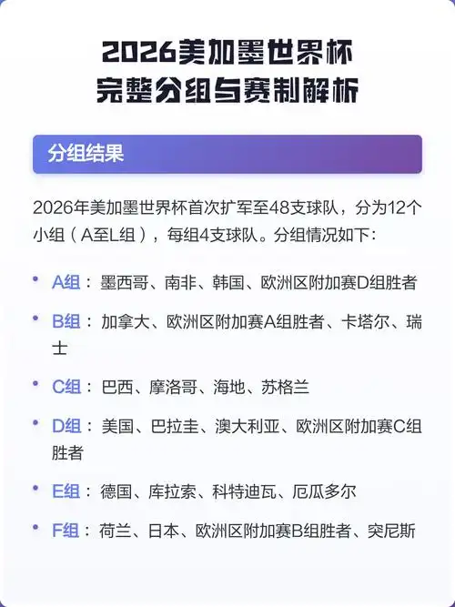 世界杯扩军引发转会地震：六大豪门提前布局 2026 新规则引爆市场